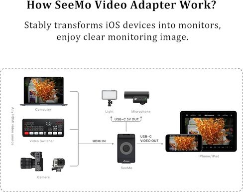 Accsoon SeeMo 4K HDMI Adapter, 4K 30FPS /1080p 60FPS Video Transmission System for iOS12 or Later, Support Video & Real-Time Monitoring/Live Streaming/Recording/Sharing, SD Card Reader in Kuwait