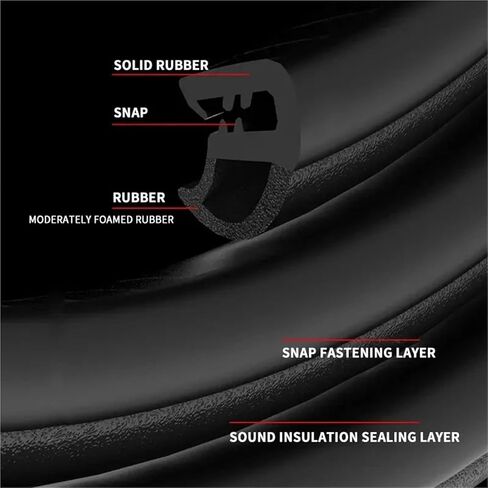 Car Door Rubber Seal Strip Filler Car Door Weatherstrip for B Pillar Protection Sealant Strip Auto Soundproof Dustproof(1pc) in Saudi Arabia