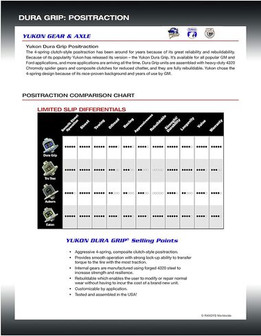 USA Standard Gear Powr Lok Positraction for Chrysler 8.75" in Saudi Arabia