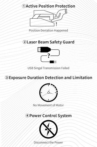 حفارة ليزر Aufero Laser 1، حفارة ليزر ديود بتركيز طويل 5 وات، آلة قطع ونقش الخشب بالليزر، منطقة نقش 7.1 × 7. بوصة، آلة نقش بالليزر صديقة للمبتدئين in Saudi Arabia