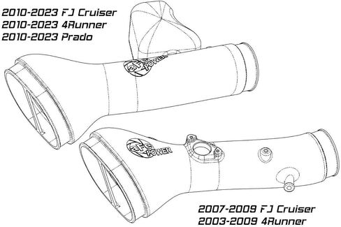 aFe POWER Momentum GT Cold Air Intake System w/Pro DRY S Filter, #50-70095DR, Red in Saudi Arabia
