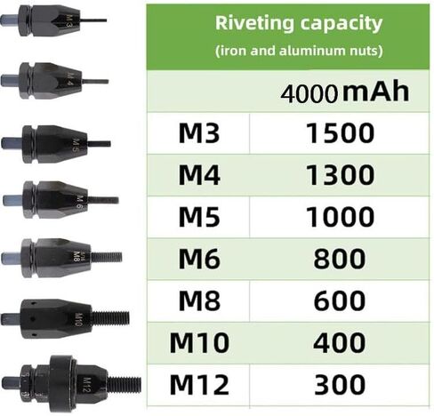 Cordless Electric Rivet Gun for M3/M4/M5/M6/M8/M10/M12 Rivet Nutserts Rechargeable Portable Automatic Rivet Gun with LED Light,2200mAh in Saudi Arabia