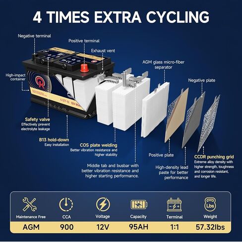AGM Battery BCI Group 49 Car Battery-12V 95AH H8 Size 49 Automotive Battery, 12V Start-Stop AGM Car Batteries, 900CCA, 160RC, Deep Cycle, Dimensions 13.9" L x 6.89" W x 7.5" H in Saudi Arabia