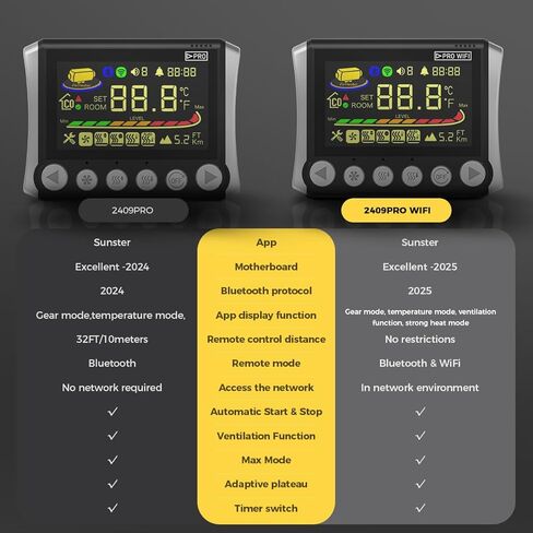 سخان الهواء الديزل واي فاي التطبيق الذكي، 8KW 12V / 24V / 110V سخان وقوف السيارات TOOLBOX مع لوحة LCD، بدء التشغيل التلقائي، التهوية، الطاقة المنخفضة، سخانات الهضبة التكيفية 5500 متر للسيارة RV Camper Tent Home in Kuwait