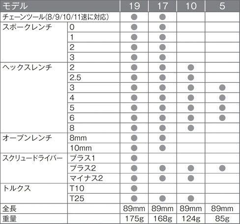 أداة كرانك براذرز M13 - ذهبي، مقاس واحد in Kuwait
