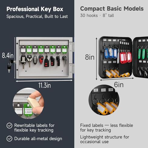 WeHere 32 Key Lock Box with Dual Lock, Combination & Key Unlock, Key Cabinet Wall Mount with Key Tag Label, Key Holder Storage Lockbox for Store, Office, Company, House, App Key Directory ERP in Saudi Arabia