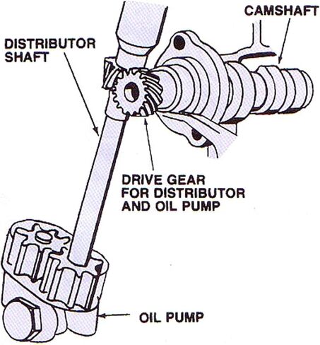 Engine Oil Pump Stud Kit, Oil Pump Drive Shaft Heavy Duty Fatigue Proof Steel High Strength for SBC 283 302 327 350 5.7L in Saudi Arabia