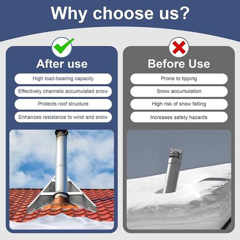 Snow Guards for Metal Roofs, Adjustable Snow Splitter for Chimneys, Roof Snow Guard with Reinforcement Accessories, Prevent Snow from Sliding Off Metal Roofs (Pull Rod Style) in Saudi Arabia