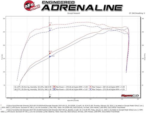 نظام سحب الهواء البارد aFe POWER Magnum FORCE Stage-2 مع فلتر Pro 5R، #54-13036R، أسود in Saudi Arabia