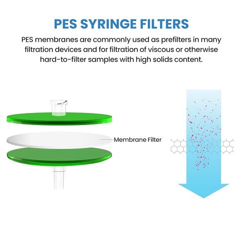 Syringe Filters PTFE 25MM Diameter 0.22um Pore Size Non Sterile (Pack of 10) in Kuwait