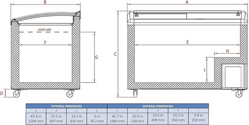 DUURA DDFC21 Commercial Mobile Ice Cream Display Chest Freezer Sub Zero Temp Curved Glass Top Frost Free Lid with 8 Wire Baskets, 71.7 Inch Wide 21.2 Cubic Feet, White in Kuwait