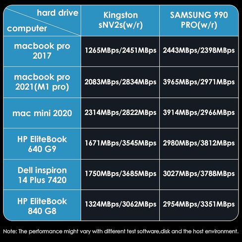 حاوية WAVLINK من الألومنيوم NVMe، حاوية USB من النوع C بسرعة 10 جيجابت في الثانية إلى NVMe M.2 SSD، حافظة NVMe PCI-E M.2 SSD تدعم UASP لـ NVMe SSD بحجم 2230/2242/2260/2280 (حتى 2 تيرابايت) مع نوع C OTG محول in Kuwait
