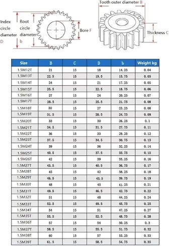 1.5M Spur Gear 26T-40 Teeth 45# Steel ​Thickness 15mm/ 20mm/ 25mm 1Pcs(27Teeth-1pcs) in Saudi Arabia