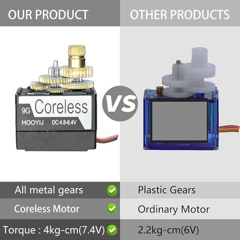 9g Coreless Servo Black, Full Metal Gear Micro RC Servo 4KG-CM Torque 4.8-8.4V for Arduino Fixed-Wing Aircraft RC Smart Car Robotic Arm DIY Projects 180 Degree in Saudi Arabia