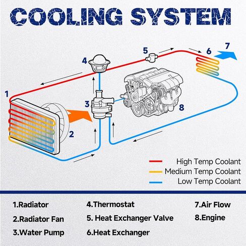 Engine Coolant Radiator with Transmission Oil Cooler, Fit for Honda CR-V 2002-2006 L4 2.4L, Automatic Transmission, OE 2443, 19010PPAA51, 19010PPAA52, 190PNB9011M in Saudi Arabia