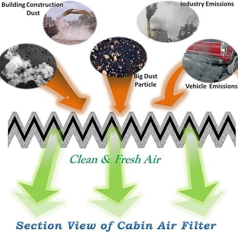 Car Air Conditioning Car Cabin Air Filter 1Pcs for A8L 2.0T 2.5L 3.0T 2010- for A8L 6.3L 2011- for S8 4.0TFSI 2012-4H1 819 429A 4H1819429A in Saudi Arabia