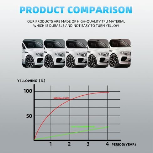 for 2025-2026 Tesla ModelYJuniper Body 8.5MIL TPU PPF Transparent Front Bumper Cover Fender Head Part HD Scratch External Accessories (Transparent) pre-Cut Paint Protective Film in Saudi Arabia