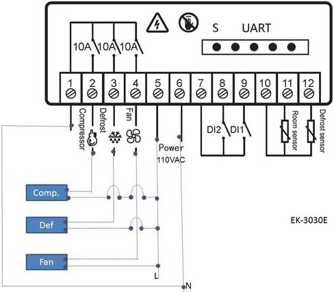 Elitech EK-3030E جهاز التحكم في درجة الحرارة مع جهاز استشعار للولايات المتحدة الأمريكية وكندا 110 فولت in Kuwait