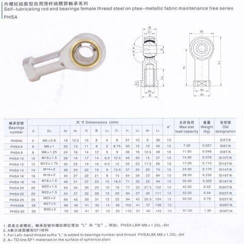 SBRRAIL Rod End Bearing 5PCS PHS8A Internal Thread Right Hand Inner Diameter 8mm Assembly Type Self Lubricating Rod end M8x1.25 in Saudi Arabia