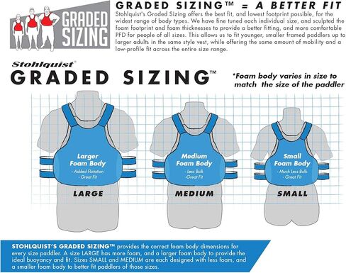 ستولكويست يوثسكيب PFD in Kuwait