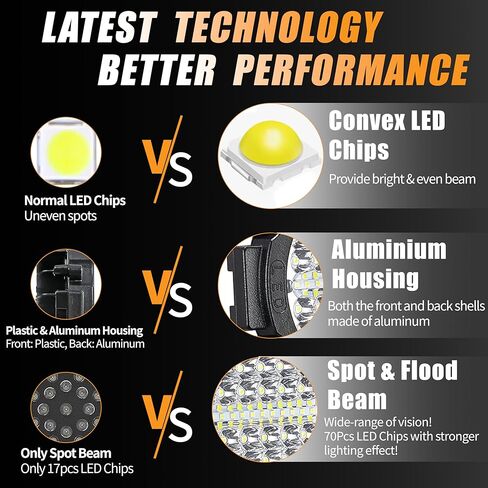 Round LED Off Road Lights, 7 Inch Flood LED Light Pods Offroad Driving Lights 120W 10000lm, Trucks ATV UTV RV SXS Car Jeep Off-Roading Fog Tractors Work Lights Flood Beam, 2 Pack in Kuwait