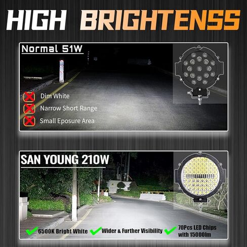 Round LED Off Road Lights, 7 Inch Flood LED Light Pods Offroad Driving Lights 120W 10000lm, Trucks ATV UTV RV SXS Car Jeep Off-Roading Fog Tractors Work Lights Flood Beam, 2 Pack in Kuwait