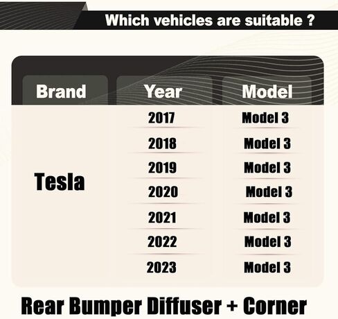 STSEV01 الناشر الخلفي + زاوية تمديد زعنفة القرش مناسبة لطراز Tesla 3 2017-2023، طقم الجسم المصد الخلفي السفلي للشفاه الفاصل الملحقات الخارجية (أسود لامع) in Kuwait