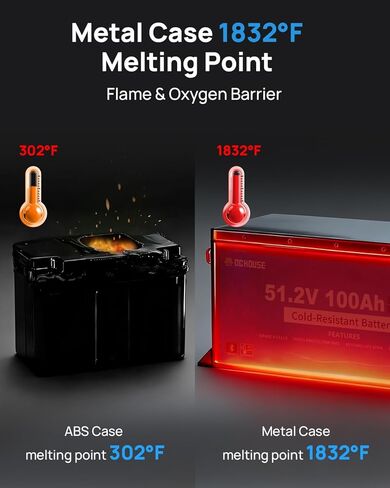 DC HOUSE 48V 100AH Cold-Resistant Metal Case Lithium Battery Golf Cart, Low Temp Discharge Down to -22°F, ≥95% Capacity Retention in Winter, 200A BMS, Bluetooth & LCD Monitor, Peak Current 700A in Saudi Arabia