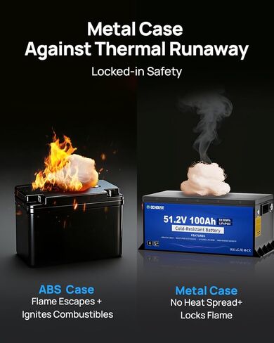 DC HOUSE 48V 100AH Cold-Resistant Metal Case Lithium Battery Golf Cart, Low Temp Discharge Down to -22°F, ≥95% Capacity Retention in Winter, 200A BMS, Bluetooth & LCD Monitor, Peak Current 700A in Saudi Arabia