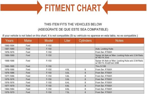 Replacement Front Wheel Seal Kit Mechanics Choice for 1976-1995 Ford F-150 4WD in Saudi Arabia
