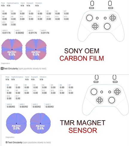 Pro Custom TMR Hall Effect Joystick Module Compatible with PS5 DualSense Edge Drift Free Magnetic Stick Replacement High Precision Long Life Design 1x in Saudi Arabia