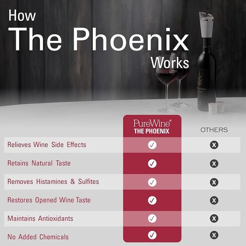 PureWine Phoenix Bio-Pods 8-Pack Refill for Wine Filter - Eco-Friendly, Portable, Reusable Wine Aerator - Histamine & Sulfite Filter & Purifier in Saudi Arabia