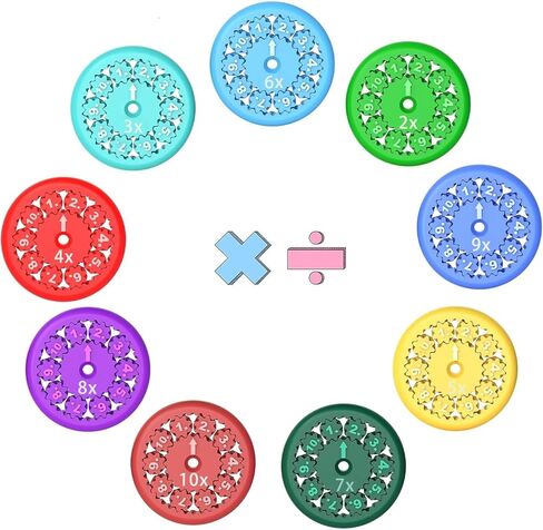 Math Fidget Spinner, 9 Packs Numbers Addition & Subtraction Fidget Spinner,Math Addition Game for Kids, Kindergarten Math Learning, Math Game for Home School Classroom (Addition and Subtraction) in Kuwait