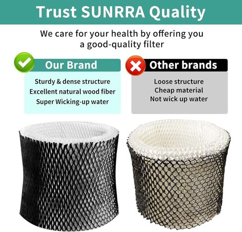SUNRRA HWF64 Humidifier Filter for Sunbeam Humidifier Filter B, SCM1746, Long-Last & Sturdy, Fits Holmes HM1746, HM-1745 and Bionaire BWF64, 3 Pack in Kuwait