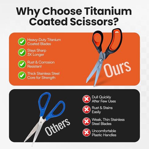 TITA22™ Heavy Duty Titanium-Coated Scissors 9.5 Inch – Multipurpose All Purpose Shears for Office, Home, School, Sewing, Fabric, Crafting, Kitchen, and Professional Use – Durable Sharp Blades (1 Pack) in Saudi Arabia