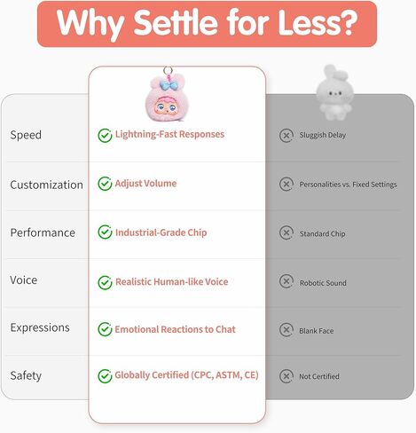 AI Smart Stuffed Animal with ChatGPT - Multilingual Emotional AI Companion Plush Toy, Interactive Learning Assistant & Memory Trainer for Kids 3+, Parental Control App with Chat Summary in Saudi Arabia