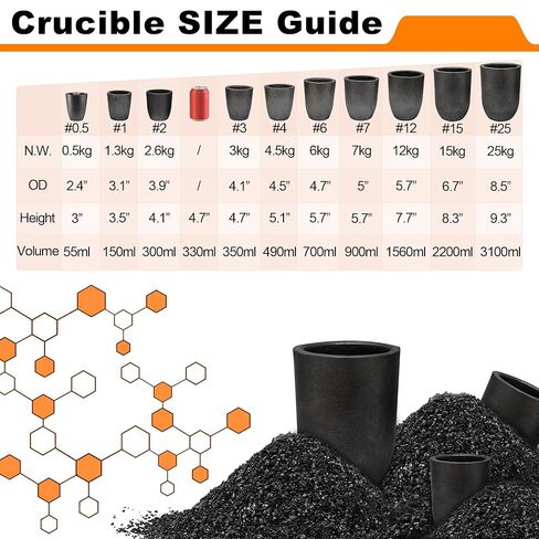 Nelyrho #5s-7kg Premium Black Graphite Crucible, Silicon Carbide Clay Furnace Cup for Melting Casting Refining Aluminum, Gold, Silver, Copper, Brass, Withstand High Temperature 1800℃/3272℉ in Kuwait