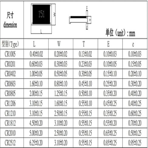 0402 0603 High Precision Resistance 0.1% 49.9R 84.5R 76.8R 7.32R 10R 100R 200R 499R 4.99K 2K 100K 10K 1K 5.1K 4.7K 47K 1M 243K(0402 1K) in Saudi Arabia