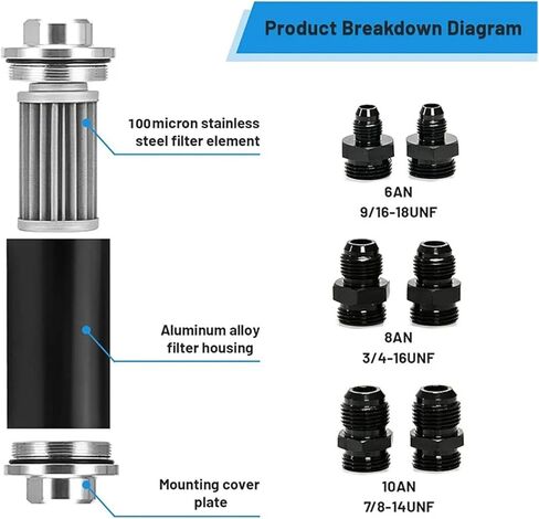 High flow inline filter 100 micron cleanable AN6 AN8 AN10 in Saudi Arabia