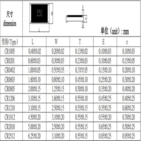 50pcs/Lot 2010 Resistor 0R ~ 10M 10R 33R 47R 100R 300R 1K 2.2K 3.3K 4.7K 10K 22K 33K 47K 68K 100K 150K 330K 510K 1M 2M 3/4W 1%(13K) in Saudi Arabia
