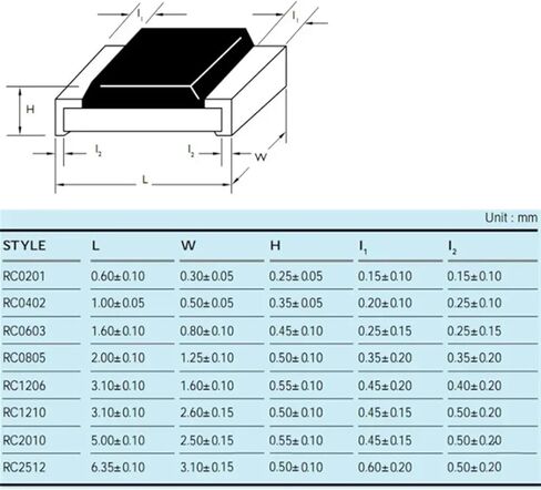 20PCS Alloy Resistor Sampling 2512 5 10 100 150 25 50 1ohm R030 R040 R060 R200 R300 Detection Current High-Power Resistor(2W 0.12R R120) in Saudi Arabia