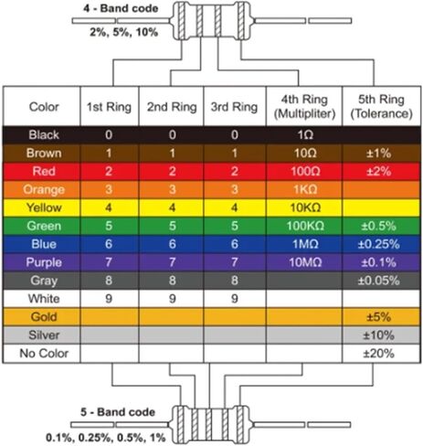 50PCS/Lot 3W Carbon Film Resistor 0.1~10M 0.1R 1R 2R 4.7R 8.2R 10R 33R 47R 68R 100R 360R 470R 1K 2.2K 10K 22K 4K7 47K 100K 150k(5.6 Ohm) in Saudi Arabia