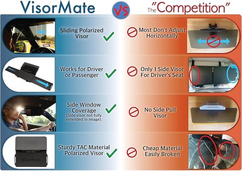 VisorMate 2.0 by DrivenVision – Car Visor Extender for Driver Side, Polarized Auto Sun Visor Extension with Side Panel, Sun Visor Extender for Car, SUV, Short People & Sun Glare Blocking in Saudi Arabia