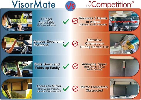 VisorMate 2.0 by DrivenVision – Car Visor Extender for Driver Side, Polarized Auto Sun Visor Extension with Side Panel, Sun Visor Extender for Car, SUV, Short People & Sun Glare Blocking in Saudi Arabia