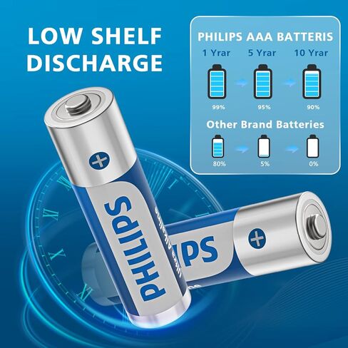Philips AA Batteries 16 Pack Alkaline Double A Battery 1.5V Ultra Long Lasting 2A Batteries-10-Year Shelf Life （Non-Rechargeable in Saudi Arabia