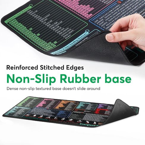 Excel Cheat Sheet Desk Pad – XL Excel Mouse Pad with Shortcut Keys & Formulas | 31.5"x11.8" Waterproof Non-Slip Desk Mat, HD Print, Stitched Edges for Work & Gaming in Saudi Arabia