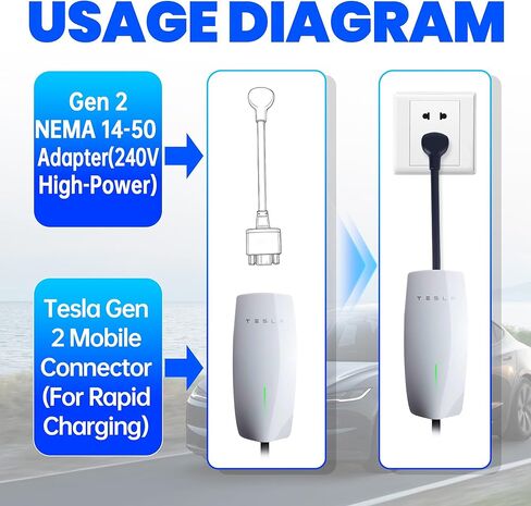car&smo Tesla محول شاحن NEMA 5-15 Plug، 120V 12A AC موصل شحن متوافق مع Tesla Gen 2 & Gen 3 موصل الهاتف المحمول، IP55 مقاوم للماء ETL معتمد في الهواء الطلق محول الطاقة in Kuwait