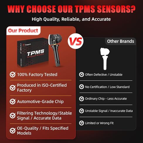 مستشعر TPMS مبرمج مسبقًا بتردد 433 ميجا هرتز متوافق مع جي إم سي أكاديا (2016-2022) | جي إم سي سييرا1500/2500HD/3500HD(2019-2020) | بويك إنكليف (2018-2022) (4 قطع) in Kuwait