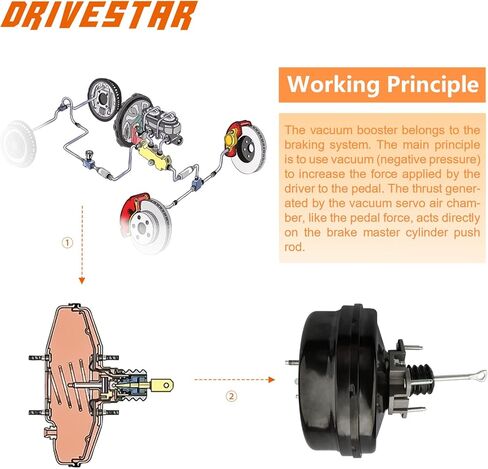 DRIVESTAR 54-74829 Vacuum Brake Booster without Master Cylinder, fit 05 06 for Chevrolet Silverado 1500, 07 for Chevrolet Silverado 1500 Classic, 05 06 for GMC Sierra 1500, 07 for Sierra 1500 Classic in Saudi Arabia