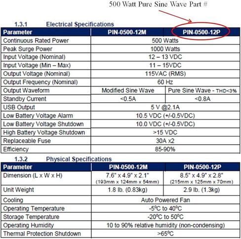 VertaMax Pure SINE Wave 3000 Watt (6000W Surge) 12V Power Inverter DC to AC Power (1/0 Cables + Remote Control Switch + ANL Fuse) - Solar, RV in Saudi Arabia
